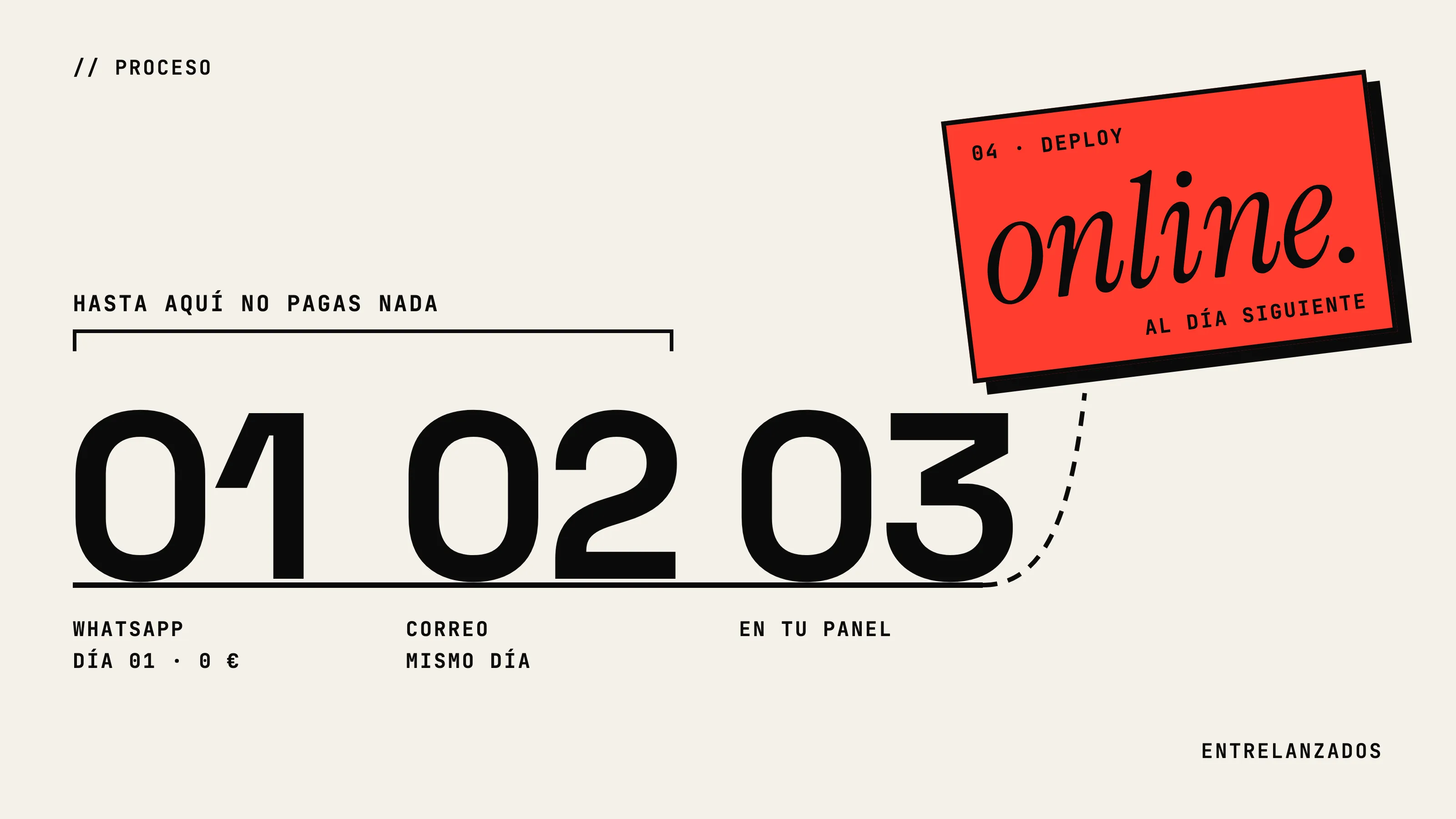 Pasos 01, 02 y 03 hacia un sello rojo: «online»